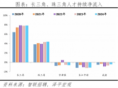 2024岁暮提高0.89个百分点